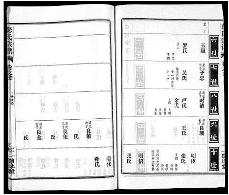 [下载][彭氏宗谱_50卷]河南/安徽.彭氏家谱_七.pdf