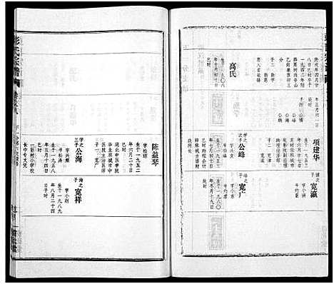 [下载][彭氏宗谱_50卷]河南/安徽.彭氏家谱_八.pdf