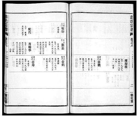 [下载][彭氏宗谱_50卷]河南/安徽.彭氏家谱_八.pdf