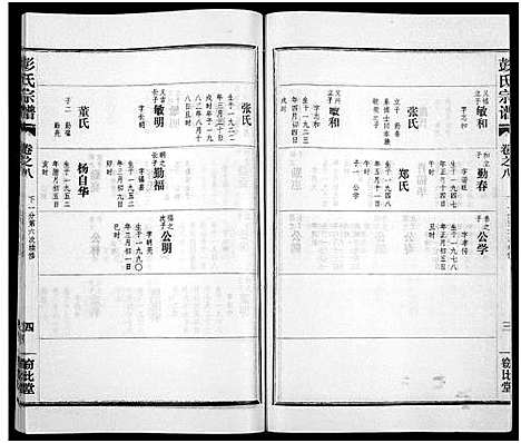 [下载][彭氏宗谱_50卷]河南/安徽.彭氏家谱_八.pdf