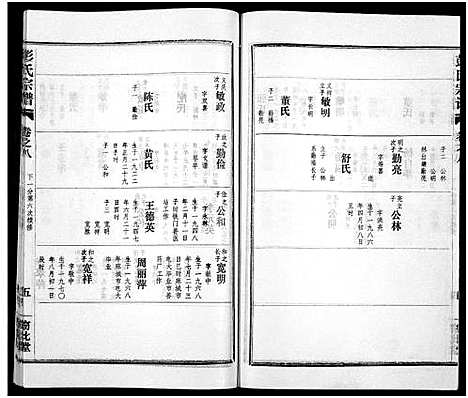 [下载][彭氏宗谱_50卷]河南/安徽.彭氏家谱_八.pdf