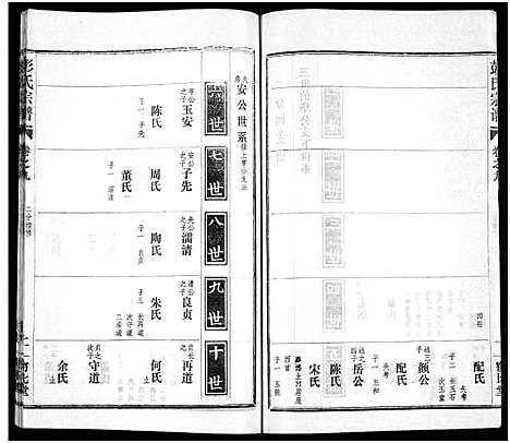 [下载][彭氏宗谱_50卷]河南/安徽.彭氏家谱_九.pdf