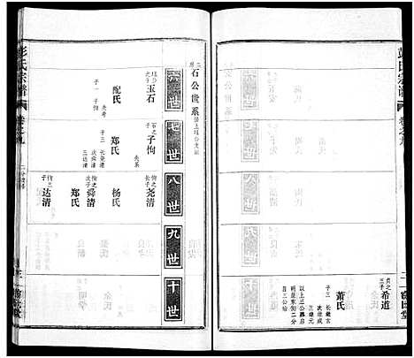 [下载][彭氏宗谱_50卷]河南/安徽.彭氏家谱_九.pdf