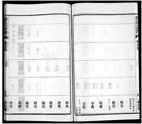 [下载][彭氏宗谱_50卷]河南/安徽.彭氏家谱_九.pdf