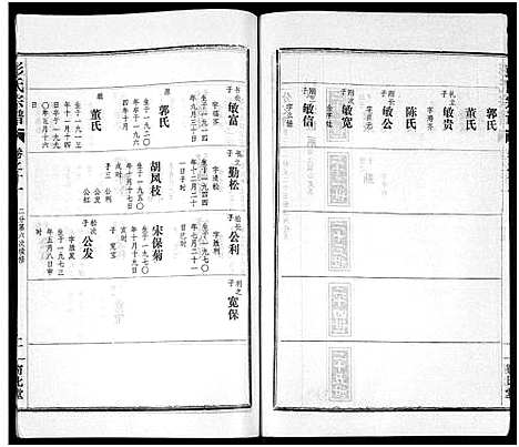 [下载][彭氏宗谱_50卷]河南/安徽.彭氏家谱_十一.pdf