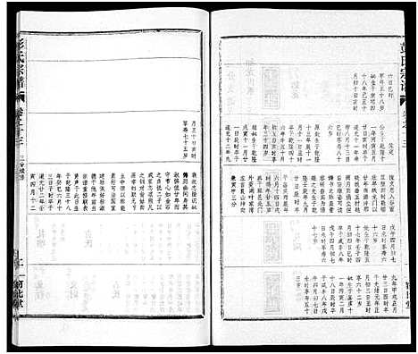 [下载][彭氏宗谱_50卷]河南/安徽.彭氏家谱_十三.pdf