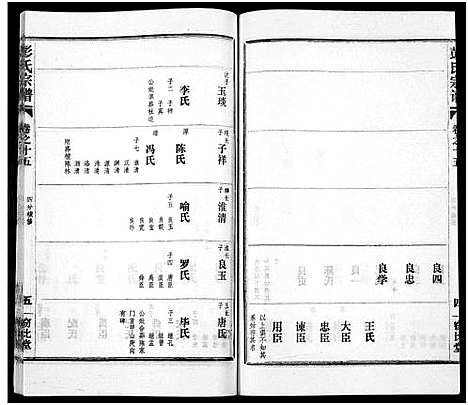 [下载][彭氏宗谱_50卷]河南/安徽.彭氏家谱_十五.pdf