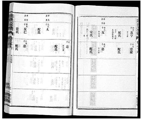 [下载][彭氏宗谱_50卷]河南/安徽.彭氏家谱_十六.pdf