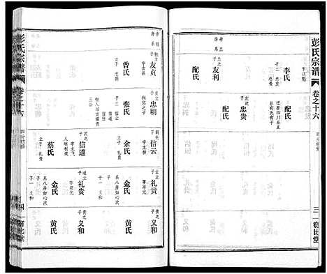 [下载][彭氏宗谱_50卷]河南/安徽.彭氏家谱_十六.pdf