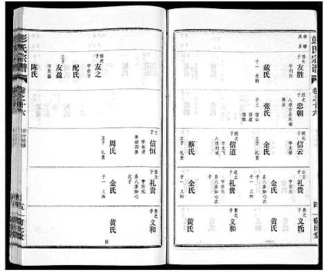 [下载][彭氏宗谱_50卷]河南/安徽.彭氏家谱_十六.pdf