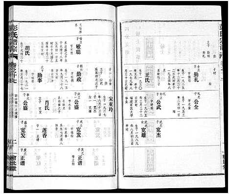 [下载][彭氏宗谱_50卷]河南/安徽.彭氏家谱_十七.pdf