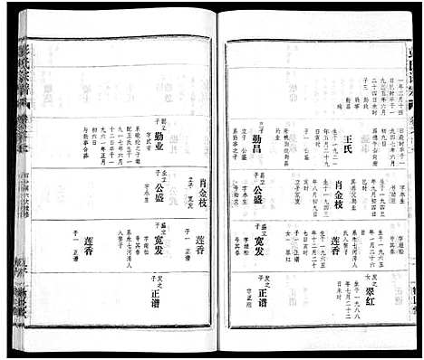 [下载][彭氏宗谱_50卷]河南/安徽.彭氏家谱_十七.pdf