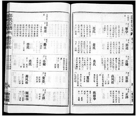 [下载][彭氏宗谱_50卷]河南/安徽.彭氏家谱_十七.pdf