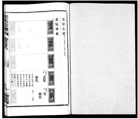 [下载][彭氏宗谱_50卷]河南/安徽.彭氏家谱_十八.pdf