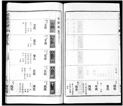 [下载][彭氏宗谱_50卷]河南/安徽.彭氏家谱_十九.pdf