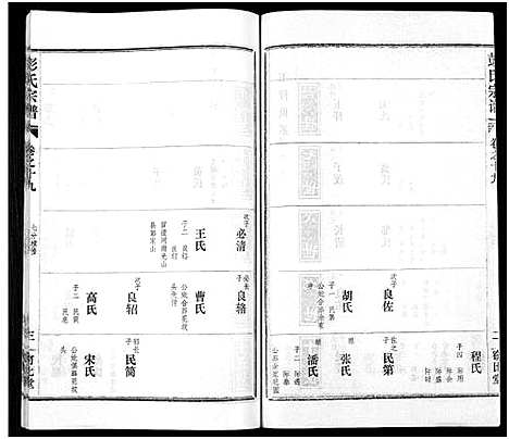 [下载][彭氏宗谱_50卷]河南/安徽.彭氏家谱_十九.pdf