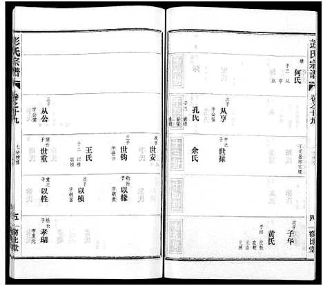 [下载][彭氏宗谱_50卷]河南/安徽.彭氏家谱_十九.pdf