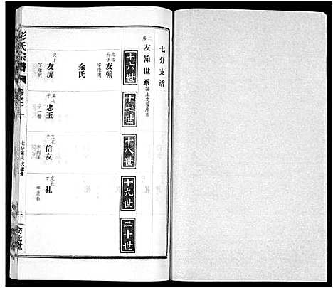 [下载][彭氏宗谱_50卷]河南/安徽.彭氏家谱_二十.pdf