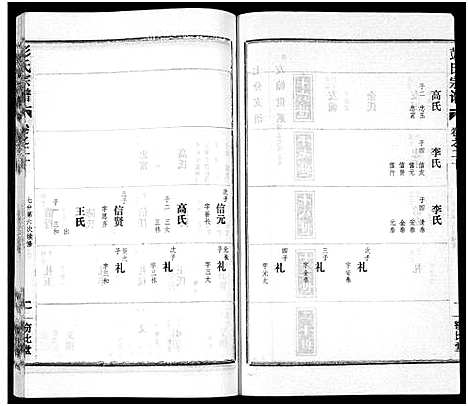 [下载][彭氏宗谱_50卷]河南/安徽.彭氏家谱_二十.pdf