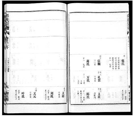 [下载][彭氏宗谱_50卷]河南/安徽.彭氏家谱_二十.pdf