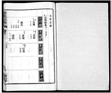 [下载][彭氏宗谱_50卷]河南/安徽.彭氏家谱_二十一.pdf