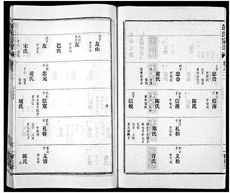 [下载][彭氏宗谱_50卷]河南/安徽.彭氏家谱_二十一.pdf