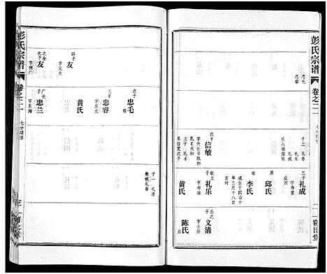 [下载][彭氏宗谱_50卷]河南/安徽.彭氏家谱_二十一.pdf