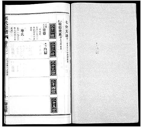 [下载][彭氏宗谱_50卷]河南/安徽.彭氏家谱_二十二.pdf