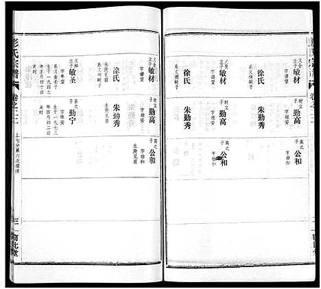 [下载][彭氏宗谱_50卷]河南/安徽.彭氏家谱_二十二.pdf