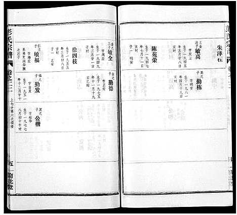 [下载][彭氏宗谱_50卷]河南/安徽.彭氏家谱_二十二.pdf