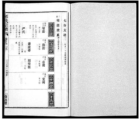 [下载][彭氏宗谱_50卷]河南/安徽.彭氏家谱_二十三.pdf