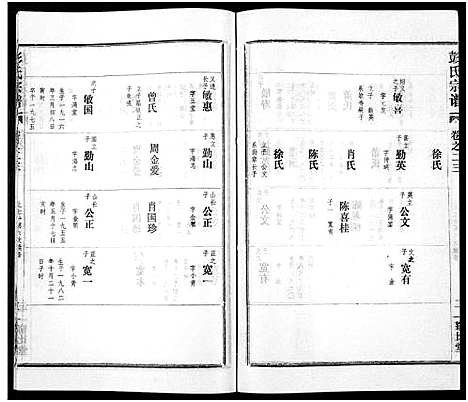 [下载][彭氏宗谱_50卷]河南/安徽.彭氏家谱_二十三.pdf