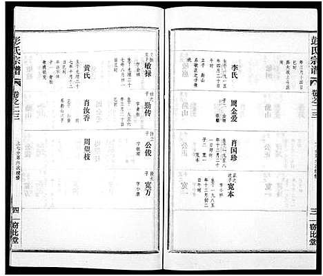 [下载][彭氏宗谱_50卷]河南/安徽.彭氏家谱_二十三.pdf