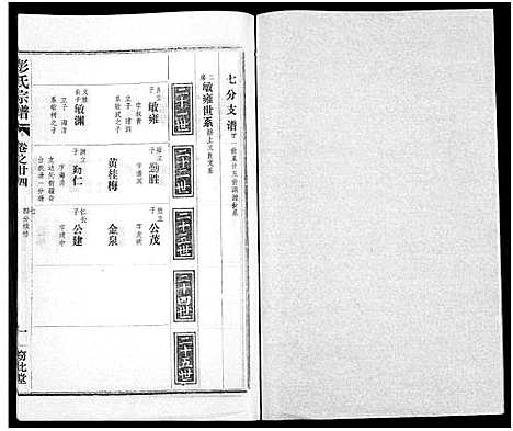 [下载][彭氏宗谱_50卷]河南/安徽.彭氏家谱_二十四.pdf