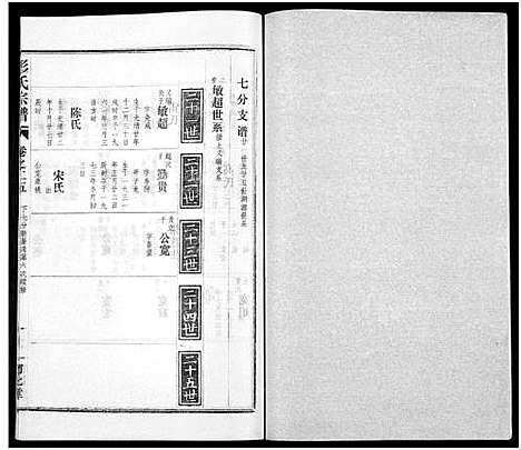 [下载][彭氏宗谱_50卷]河南/安徽.彭氏家谱_二十五.pdf