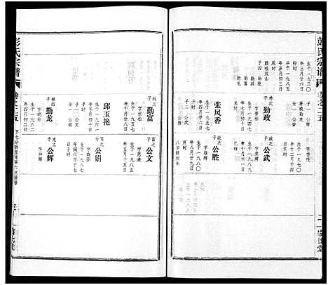 [下载][彭氏宗谱_50卷]河南/安徽.彭氏家谱_二十五.pdf