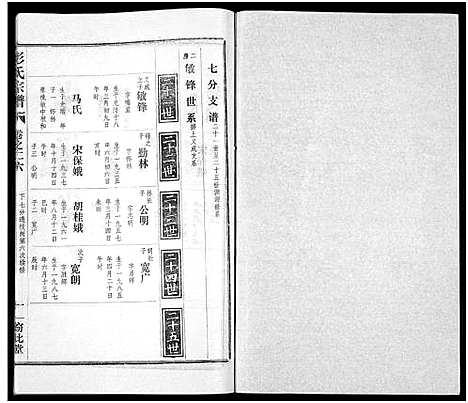 [下载][彭氏宗谱_50卷]河南/安徽.彭氏家谱_二十六.pdf