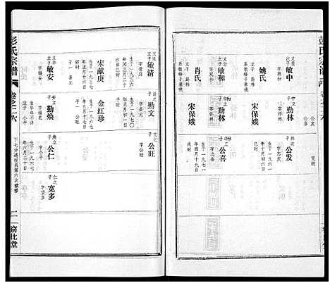 [下载][彭氏宗谱_50卷]河南/安徽.彭氏家谱_二十六.pdf