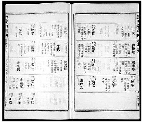 [下载][彭氏宗谱_50卷]河南/安徽.彭氏家谱_二十六.pdf