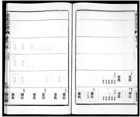 [下载][彭氏宗谱_50卷]河南/安徽.彭氏家谱_二十七.pdf