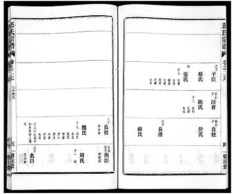 [下载][彭氏宗谱_50卷]河南/安徽.彭氏家谱_二十七.pdf