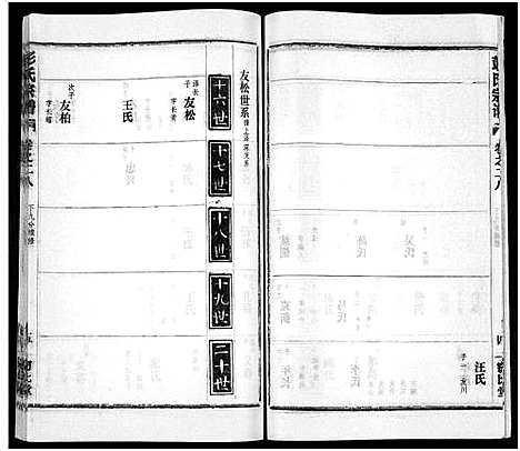 [下载][彭氏宗谱_50卷]河南/安徽.彭氏家谱_二十八.pdf