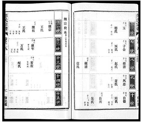 [下载][彭氏宗谱_50卷]河南/安徽.彭氏家谱_二十九.pdf