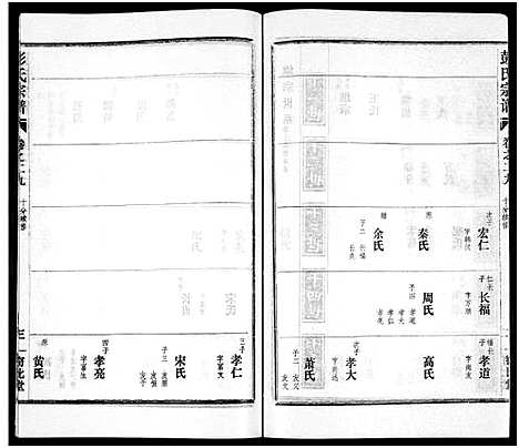 [下载][彭氏宗谱_50卷]河南/安徽.彭氏家谱_二十九.pdf