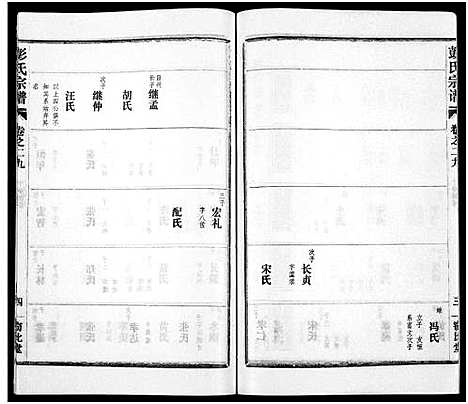 [下载][彭氏宗谱_50卷]河南/安徽.彭氏家谱_二十九.pdf