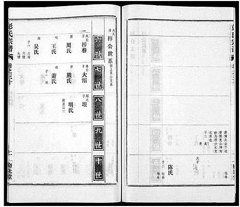 [下载][彭氏宗谱_50卷]河南/安徽.彭氏家谱_三十.pdf