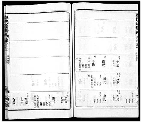 [下载][彭氏宗谱_50卷]河南/安徽.彭氏家谱_三十一.pdf