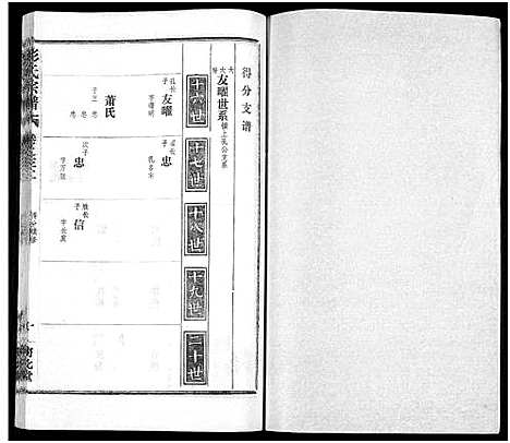 [下载][彭氏宗谱_50卷]河南/安徽.彭氏家谱_三十二.pdf