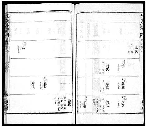 [下载][彭氏宗谱_50卷]河南/安徽.彭氏家谱_三十二.pdf