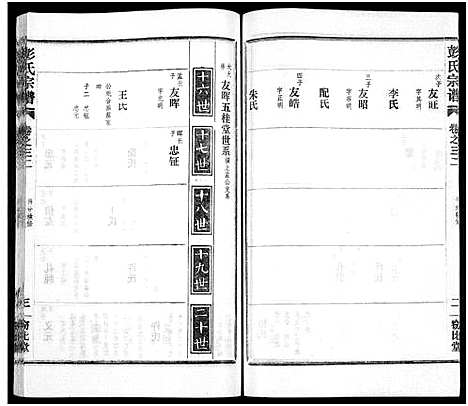 [下载][彭氏宗谱_50卷]河南/安徽.彭氏家谱_三十二.pdf